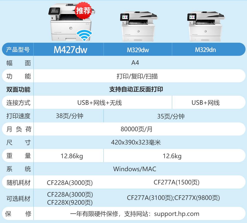 惠普 HP M427dw A4黑白激光一体机